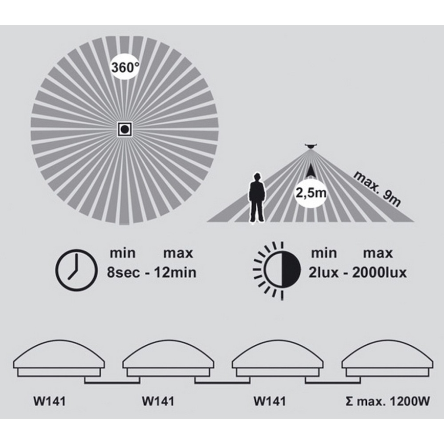 LED Kúpeľňové stropné svietidlo so senzorom VICTOR LED/25W/230V IP44