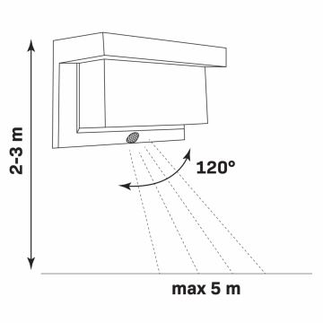 LED Solárne nástenné svietidlo so senzorom TONY LED/3,7V IP44