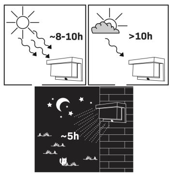 LED Solárne nástenné svietidlo so senzorom TONY LED/3,7V IP44