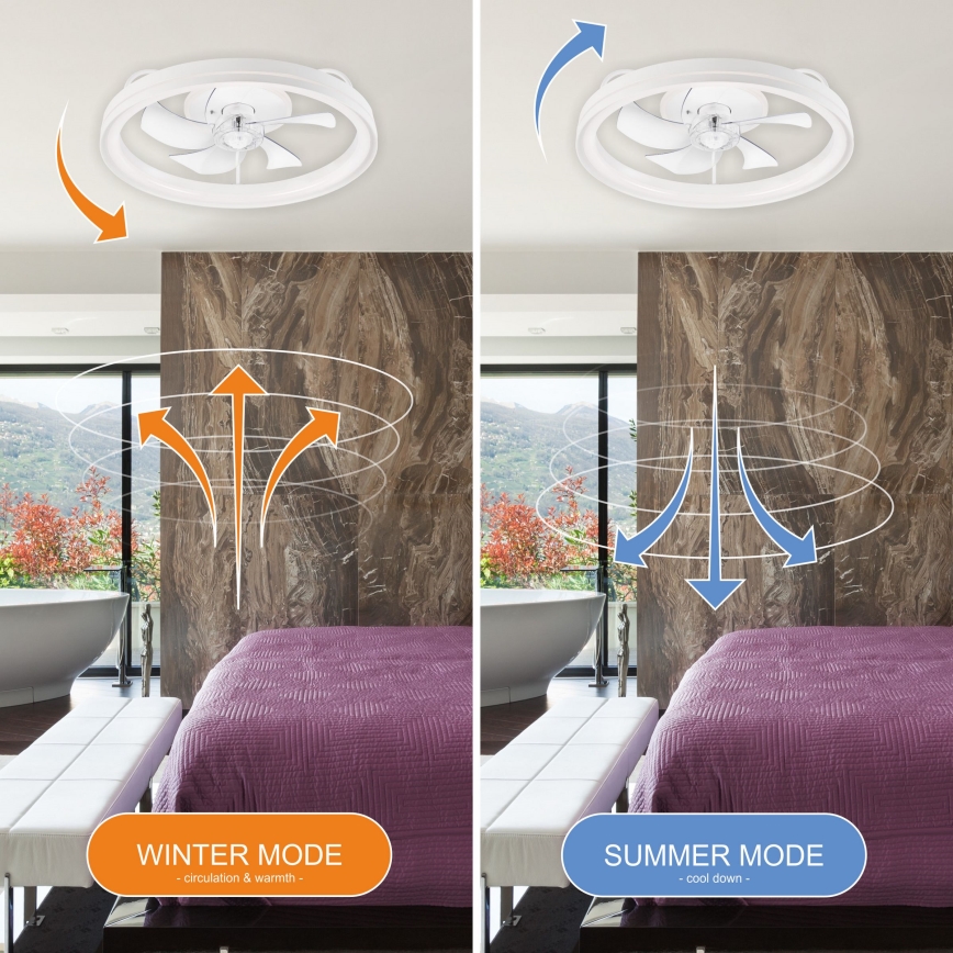 LED Stmievateľné stropné svietidlo s ventilátorom FARGO LED/37W/230V biela + diaľkové ovládanie