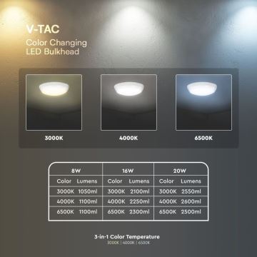 LED Vonkajšie stropné svietidlo so senzorom LED/8W/16W/20W/230V IP65 3000/4000/6500K