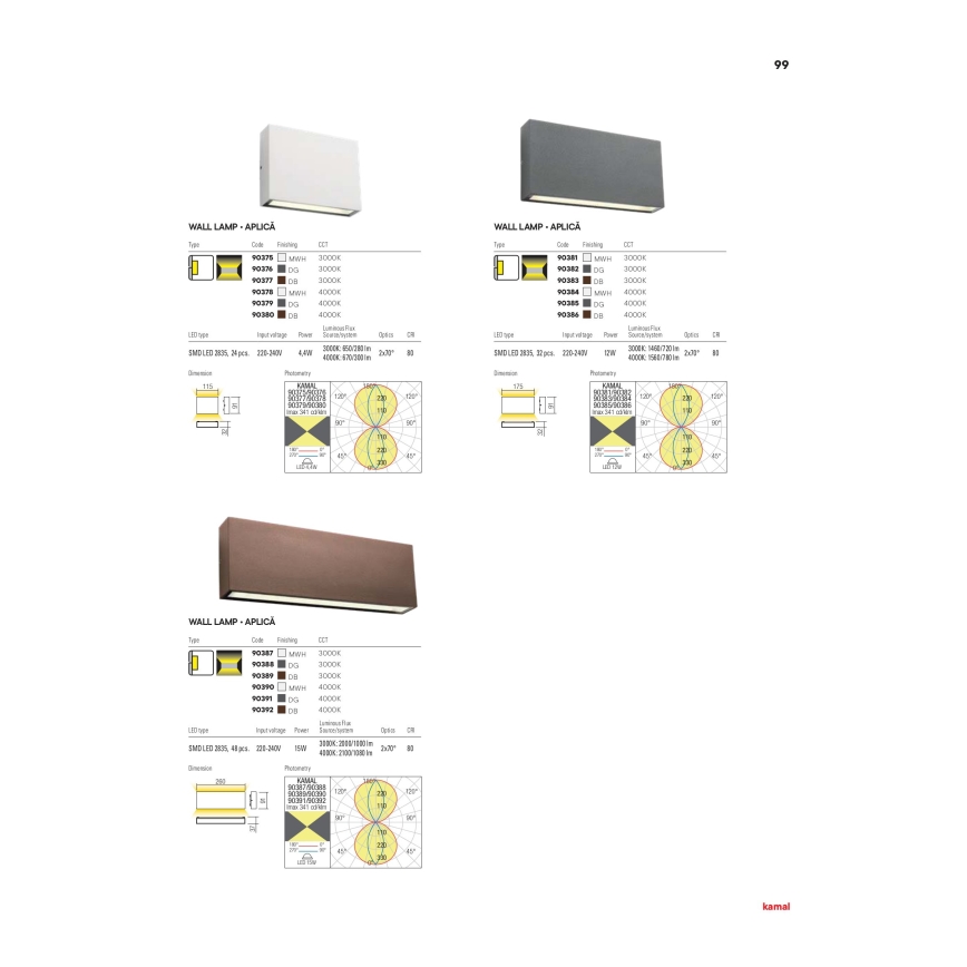 Redo 90376 - LED Vonkajšie nástenné svietidlo KAMAL LED/4,4W/230V 3000K IP54 šedá