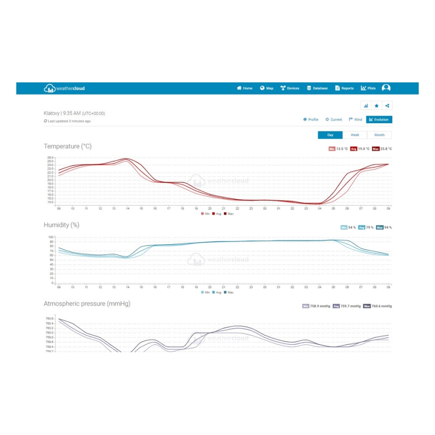 Sencor - Profesionálna meteostanica s farebným LCD displejom 1xCR2032 Wi-Fi